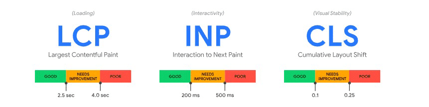 Mobile SEO: Core Web Vitals