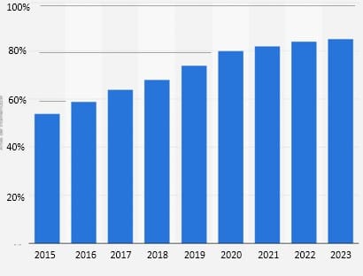 Mobile SEO - Mobile Indexing