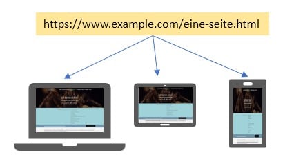 Mobile SEO - Responsives Design