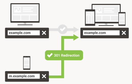 Technische mobile SEO: Umsetzung Redirect