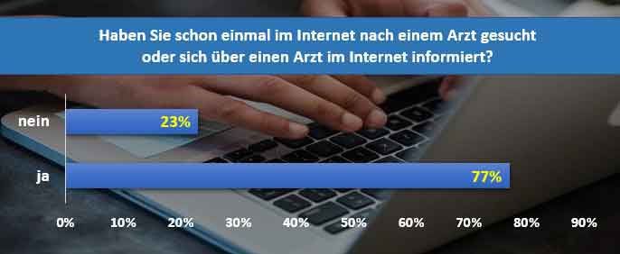 SEO für Ärzte - Arztsuche im Internet