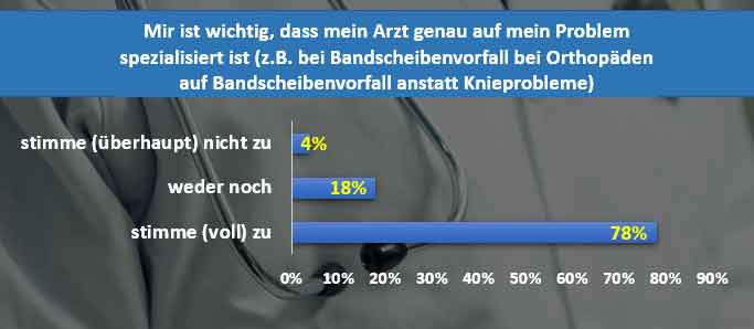 SEO für Ärzte - Wichtigkeit der Spezialisierung